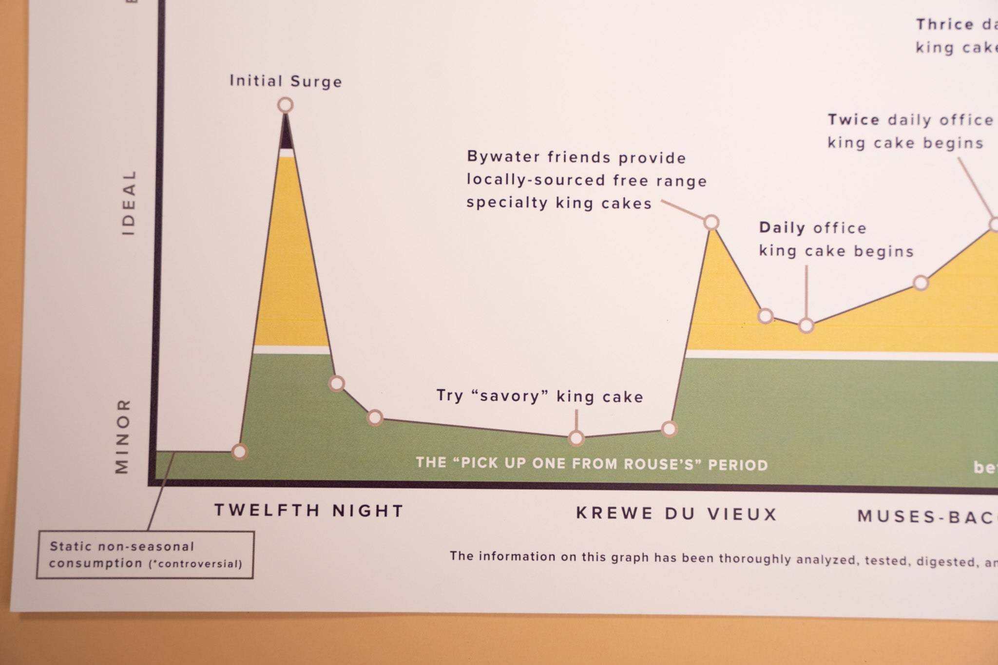 King Cake Consumption Print - Dirty Coast Press