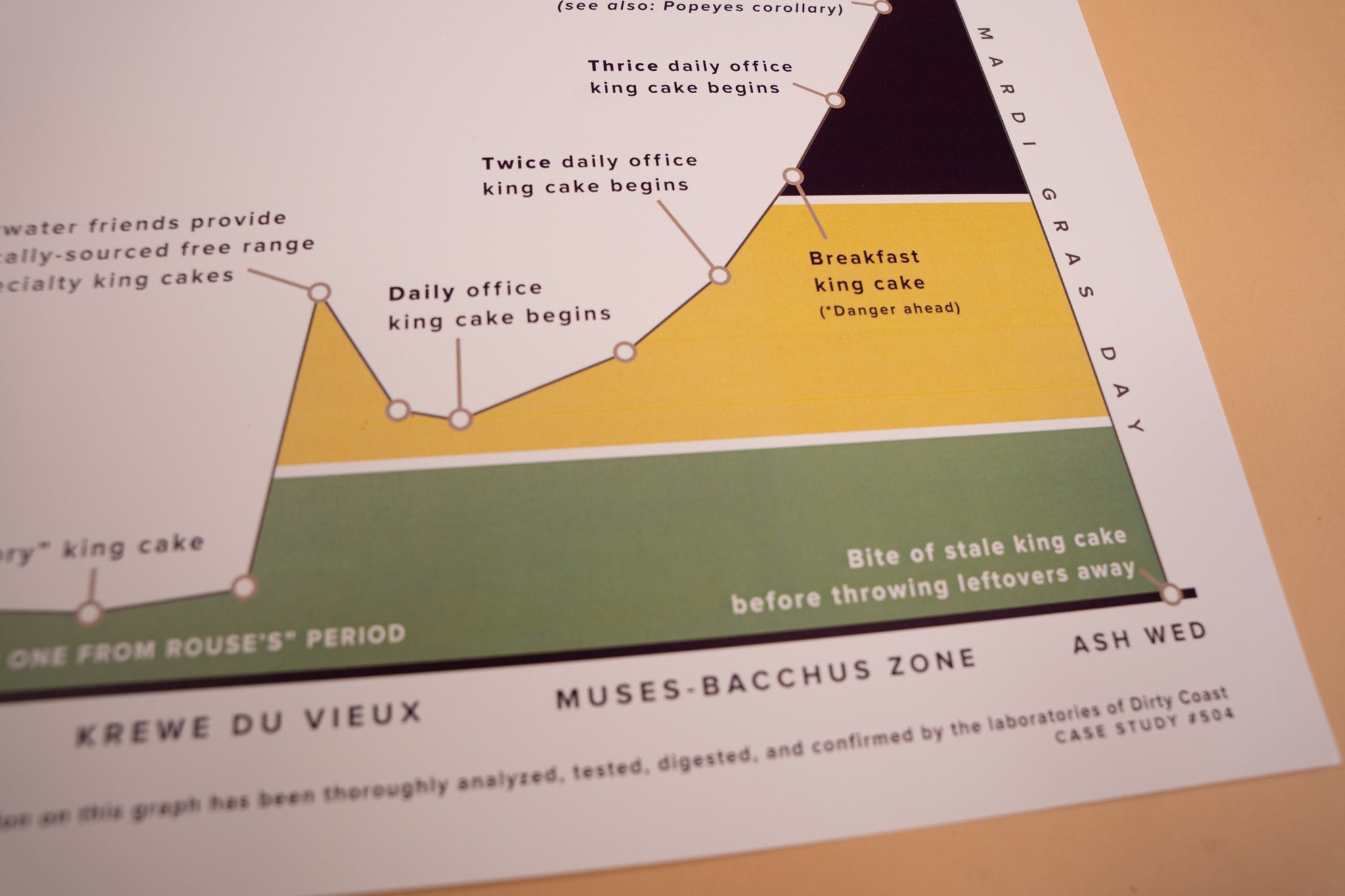 King Cake Consumption Print - Dirty Coast Press