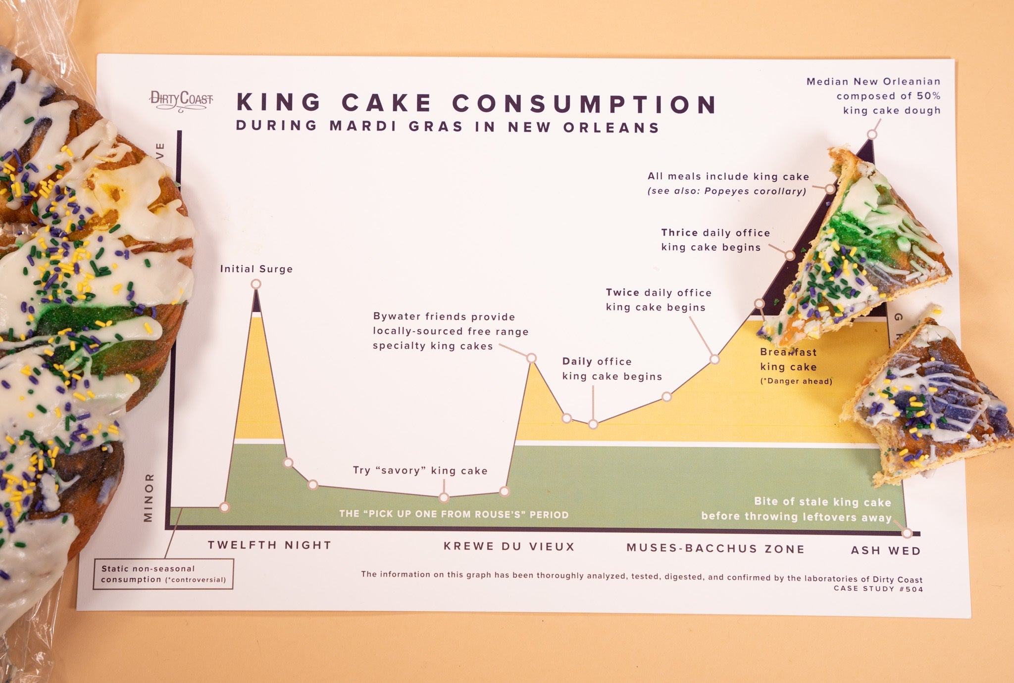 King Cake Consumption Print - Dirty Coast Press